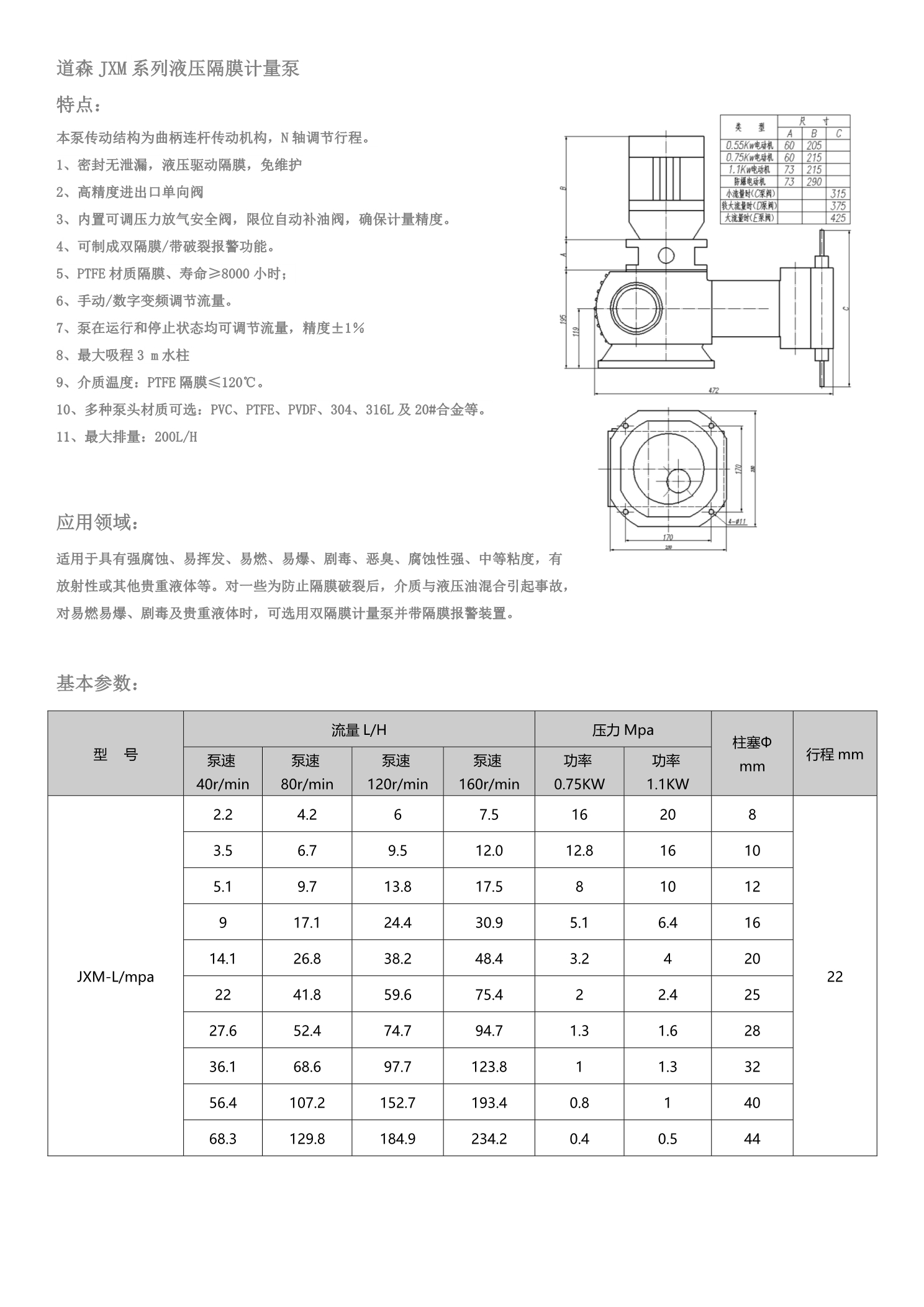 JXM描述(1)